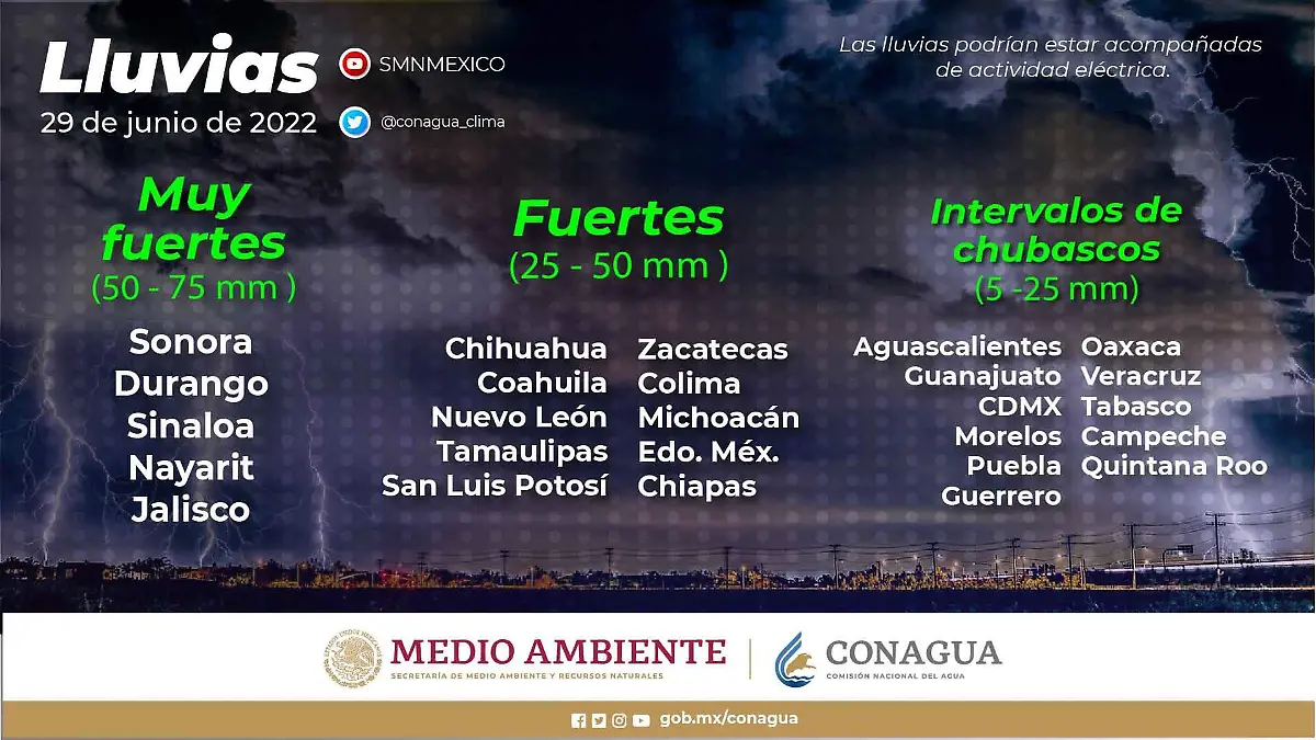 infografía lluvias