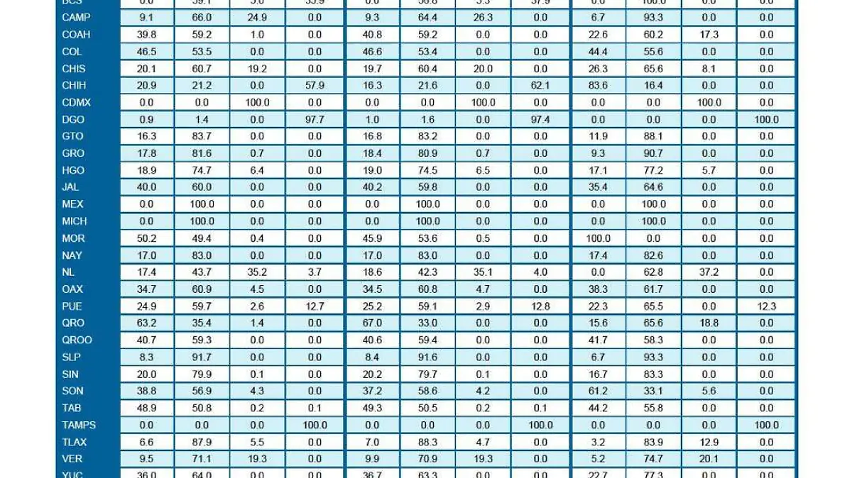 Infografía personas sin sentencia Inegi