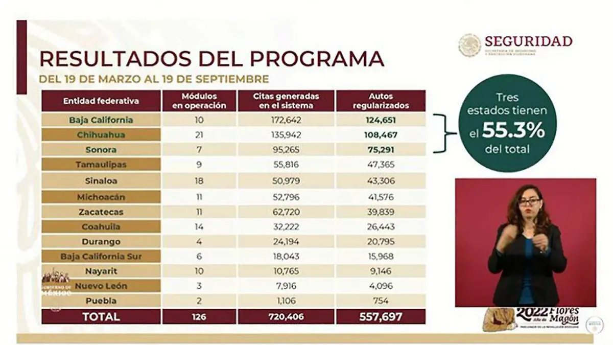 infografía regulación autos chocolate