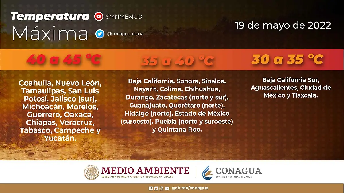 infografía temperaturas conagua