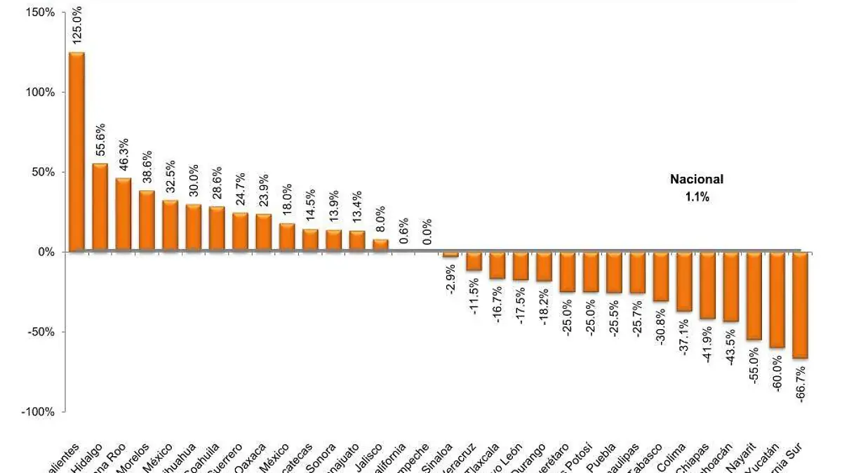 Infografía variación de homicidio doloso febrero23contrafebrero22