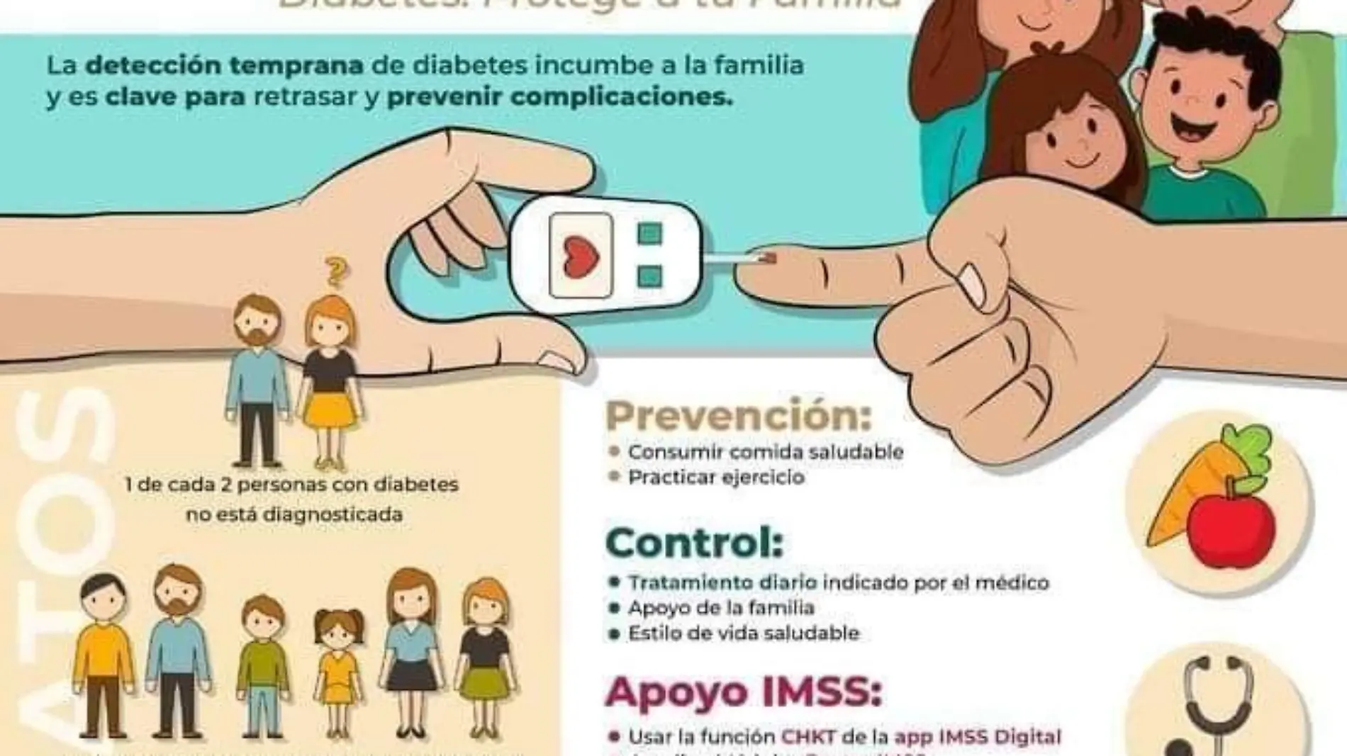 Infografía día mundial de la diabetes