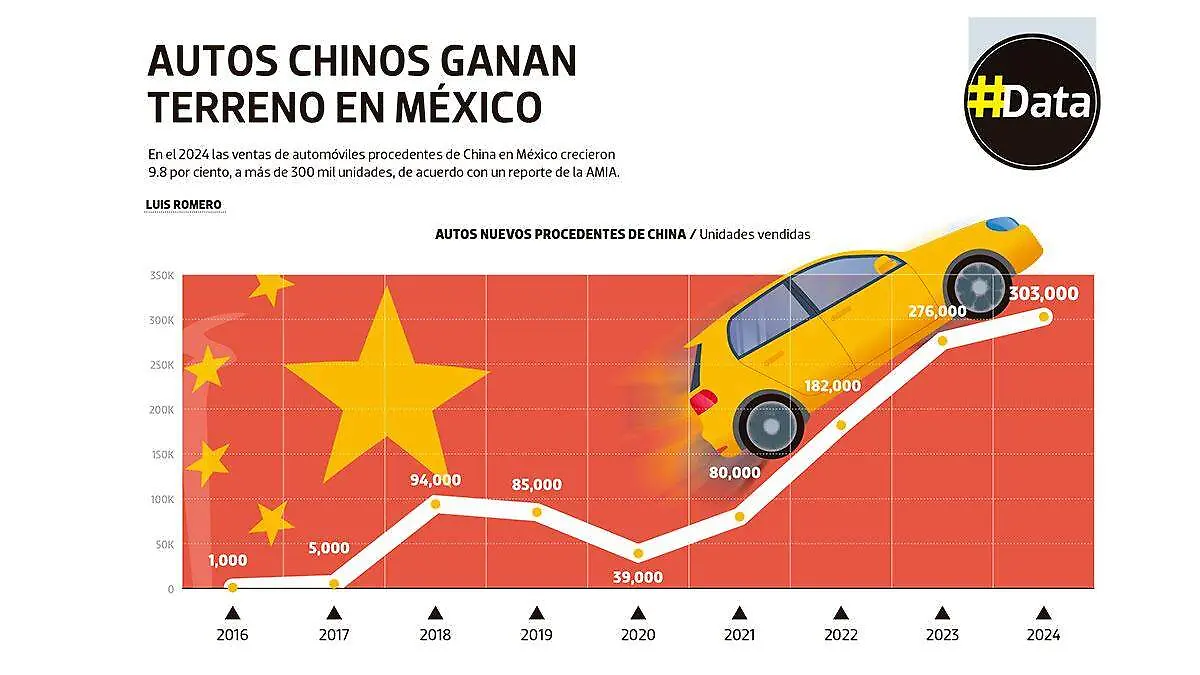 Infografía autos chinos