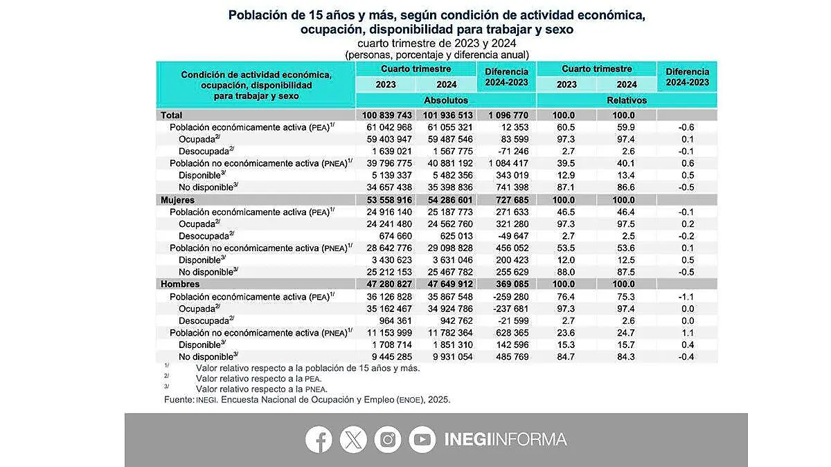 Infografía actividad económica