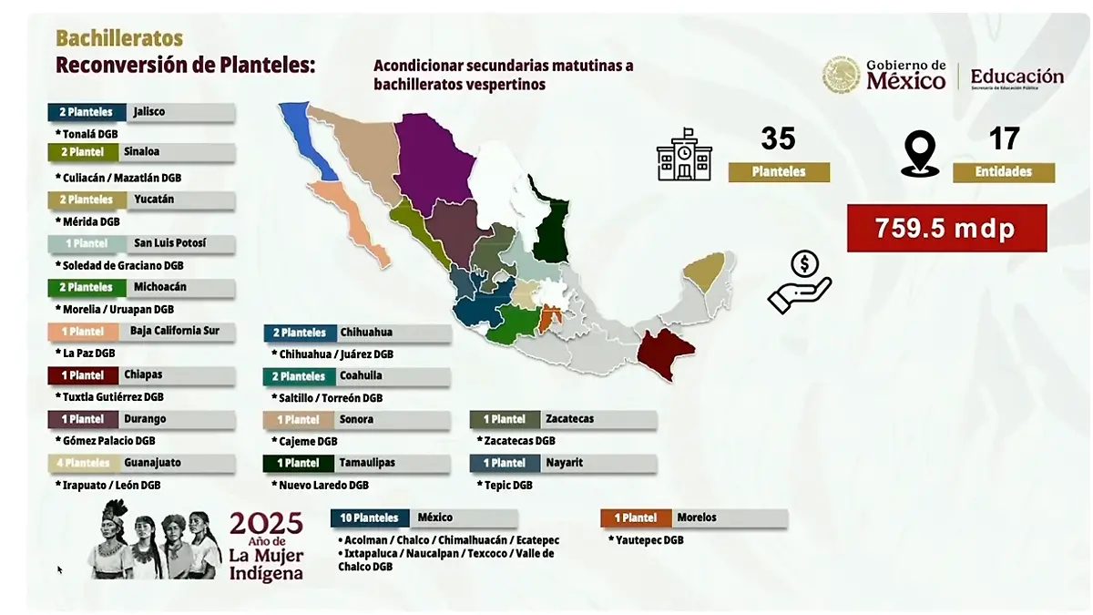 Infografía bachilleratos