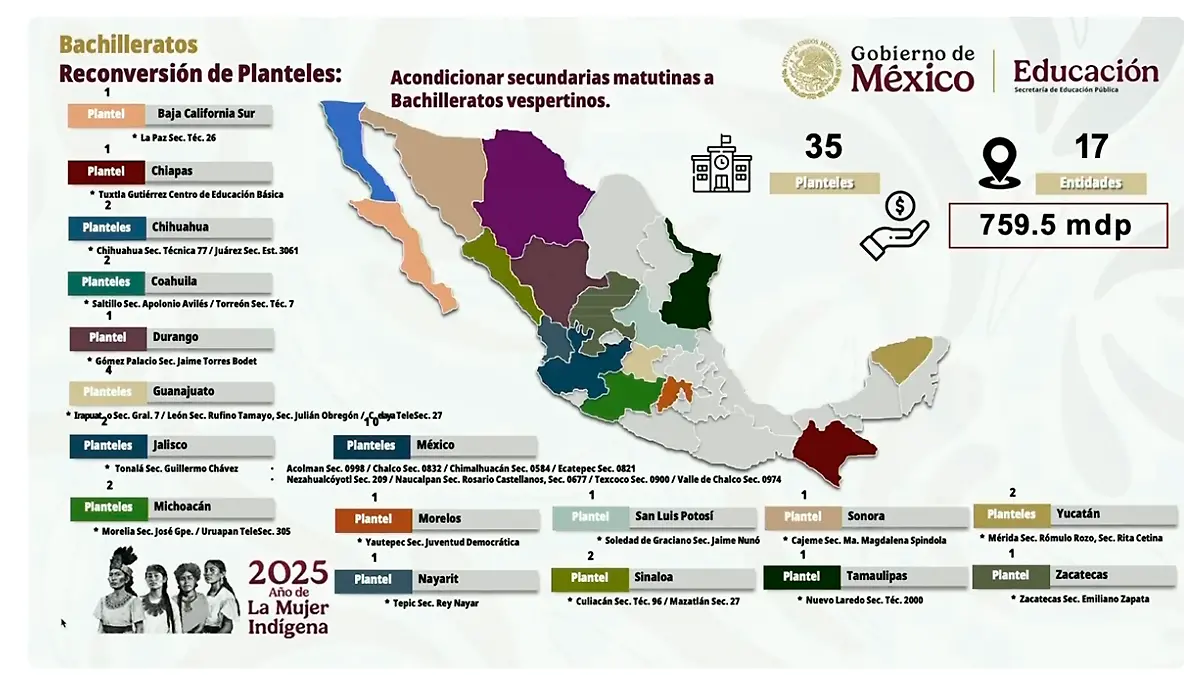 Infografía secundarias bachilleratos
