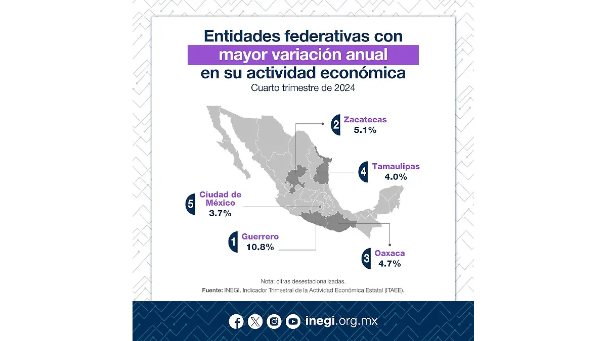 Infografía entidades federativas con mayor crecimiento
