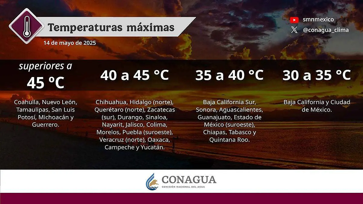 Infografía temperatura 140525