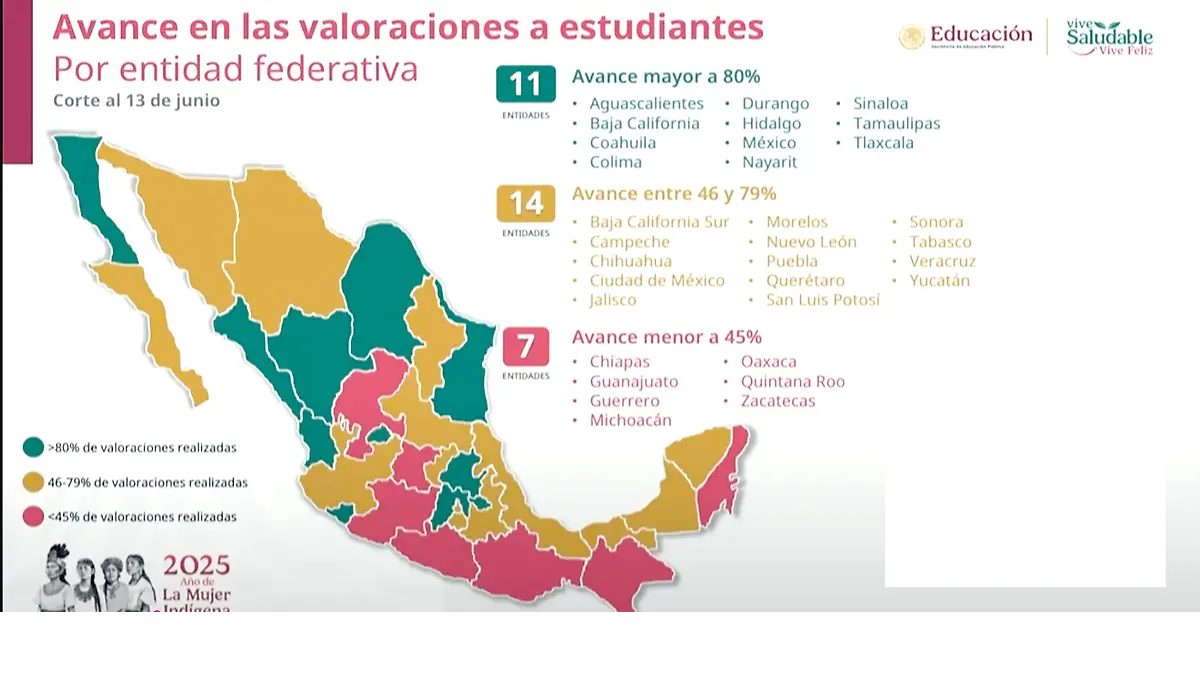 Infografía vive saludable vive feliz