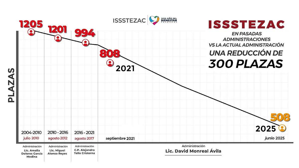 Infografía Issstezac retiro voluntario
