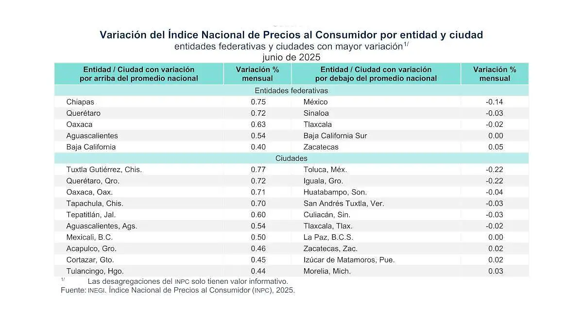 infografía INPC Junio