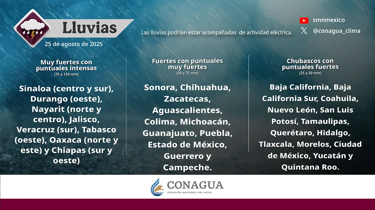 Infografía de Lluvias 250825