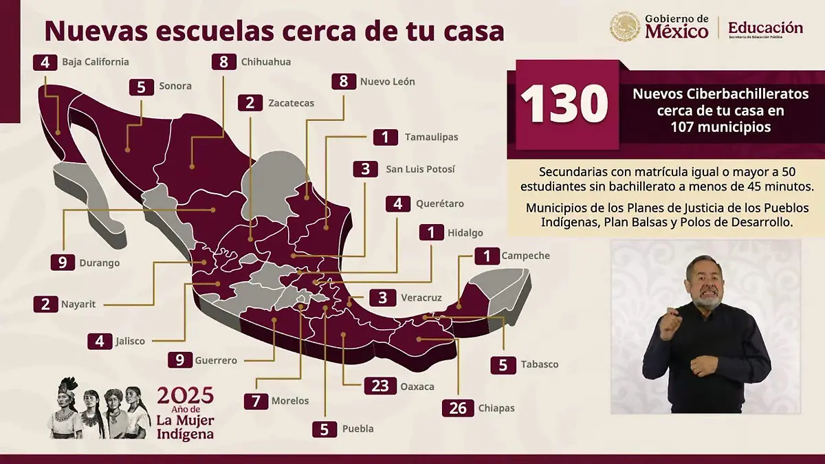 Infografía ciberbachilleratos