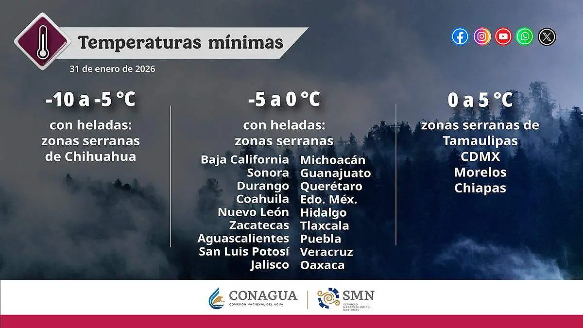 Infografía temperaturas mínimas frente frío 32