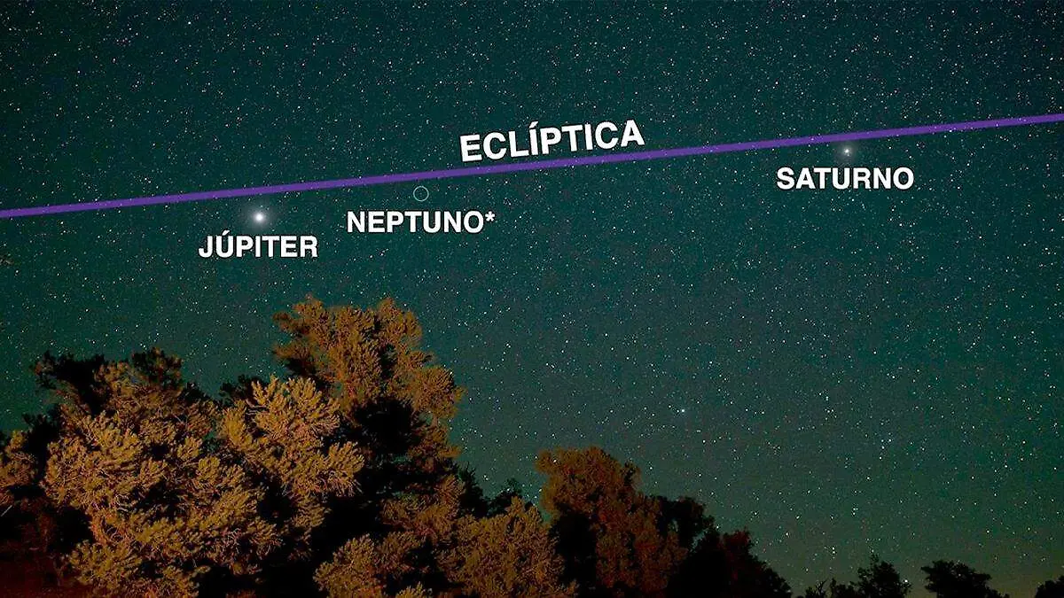 Alineación planetaria