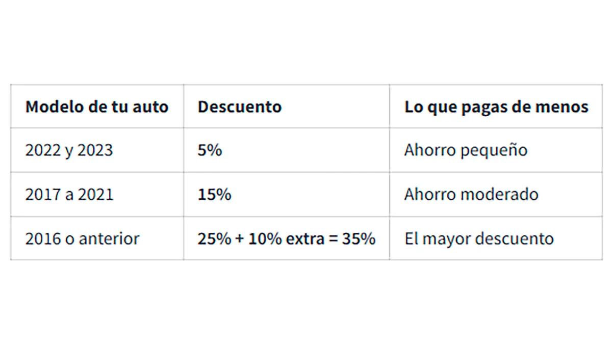 Impuesto para la infraestructura