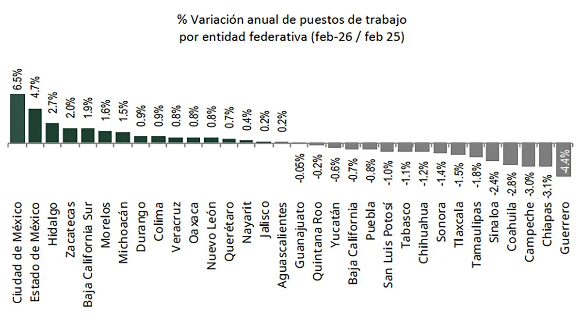 Cifras empleo formal IMSS