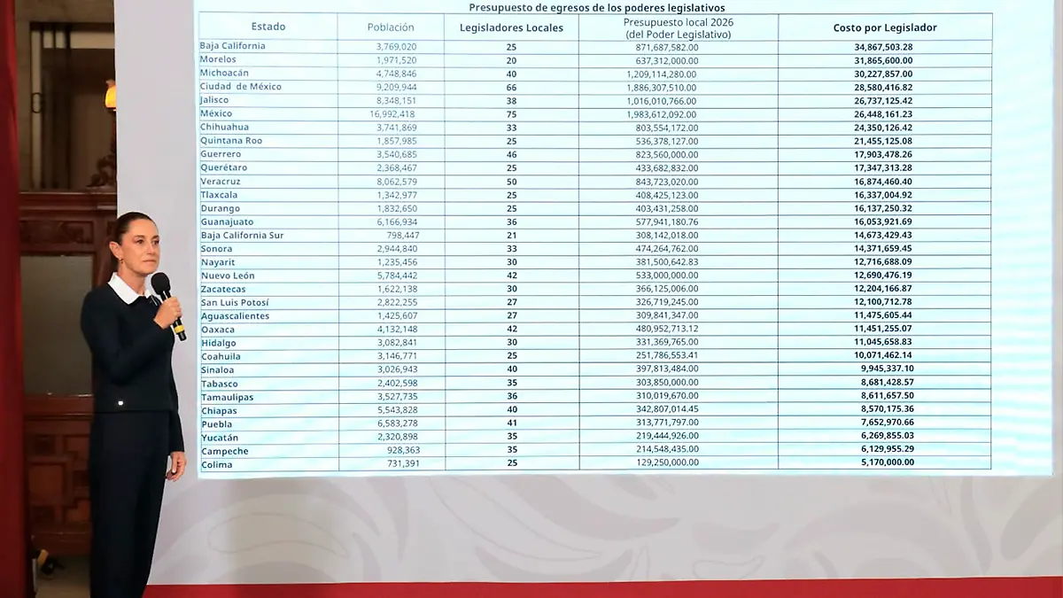 Claudia Sheinbaum presenta plan B