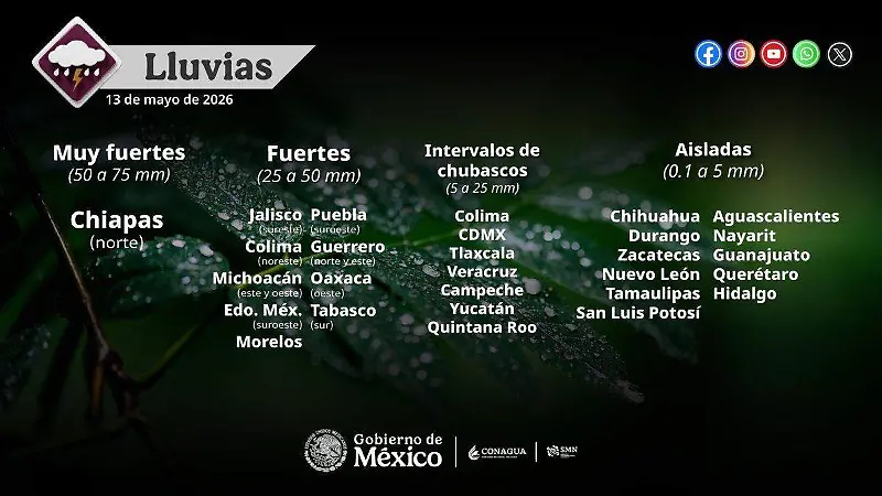 Pronóstico de lluvias 1300526