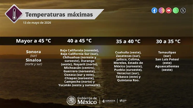 Pronóstico de temperaturas máximas 130526
