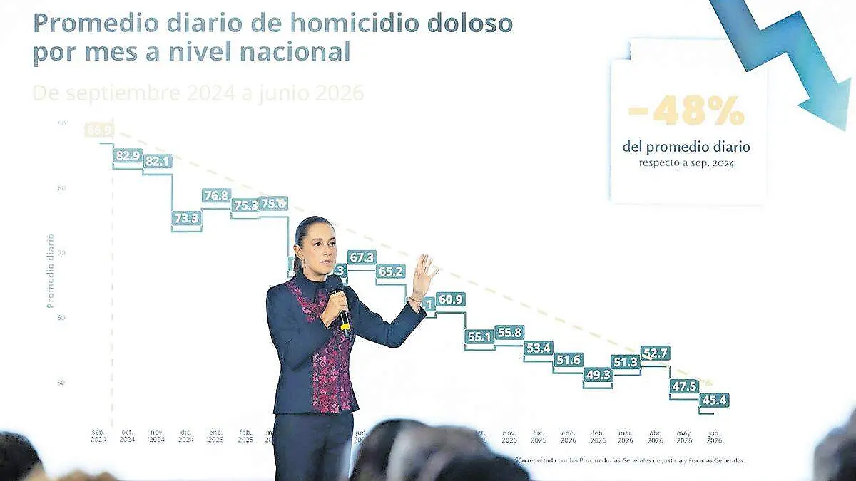 Claudia Sheinbaum Pardo, presidenta de México