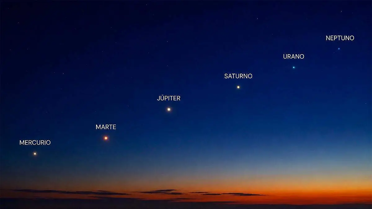 Alineación planetaria