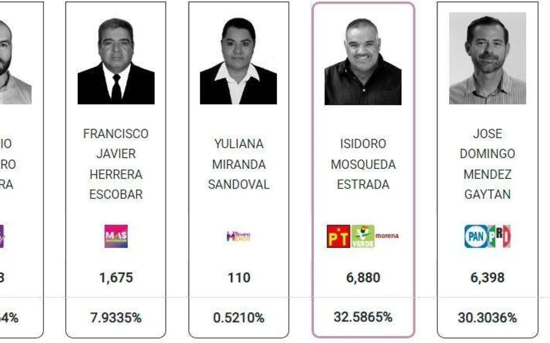 Elecciones 2024 Jacona 