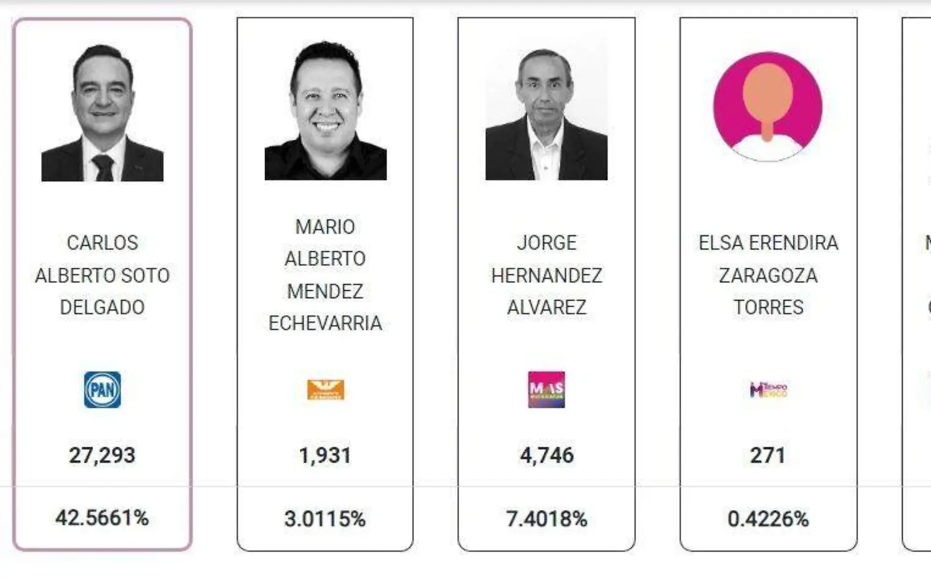 Elecciones Zamora 