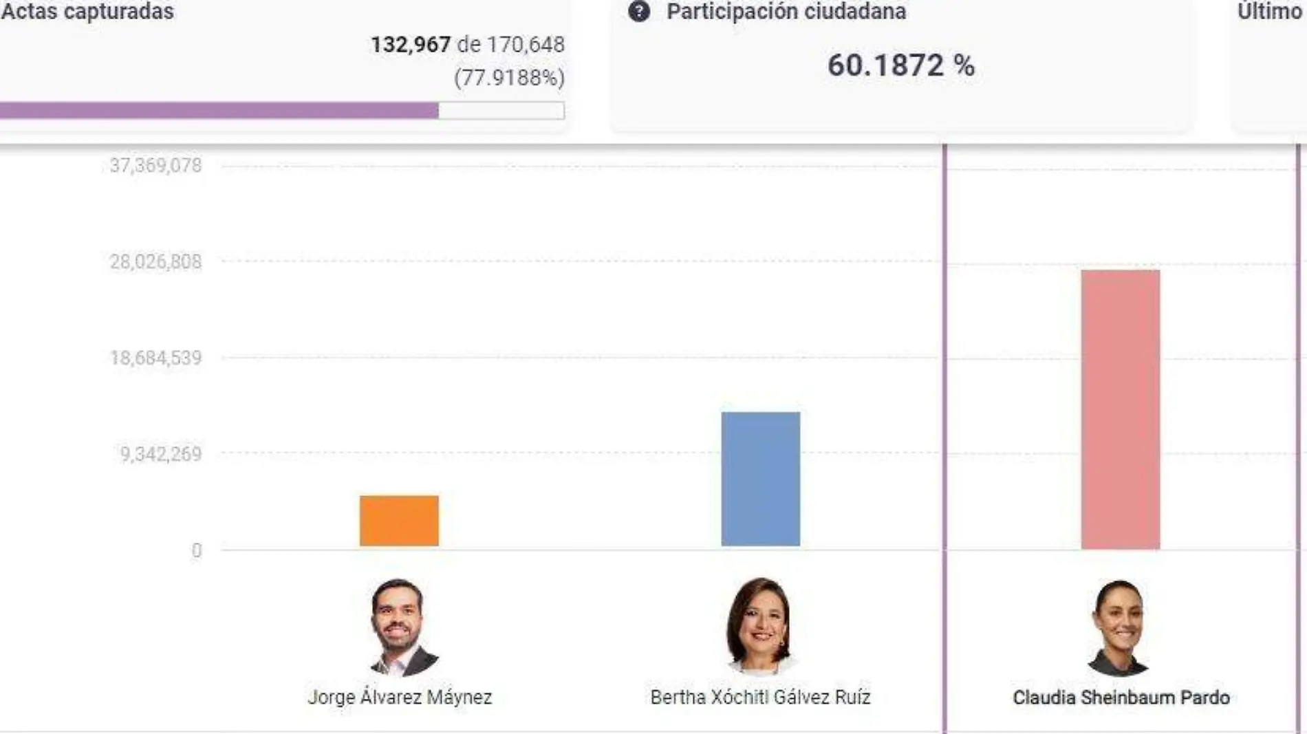 Elecciones 2024