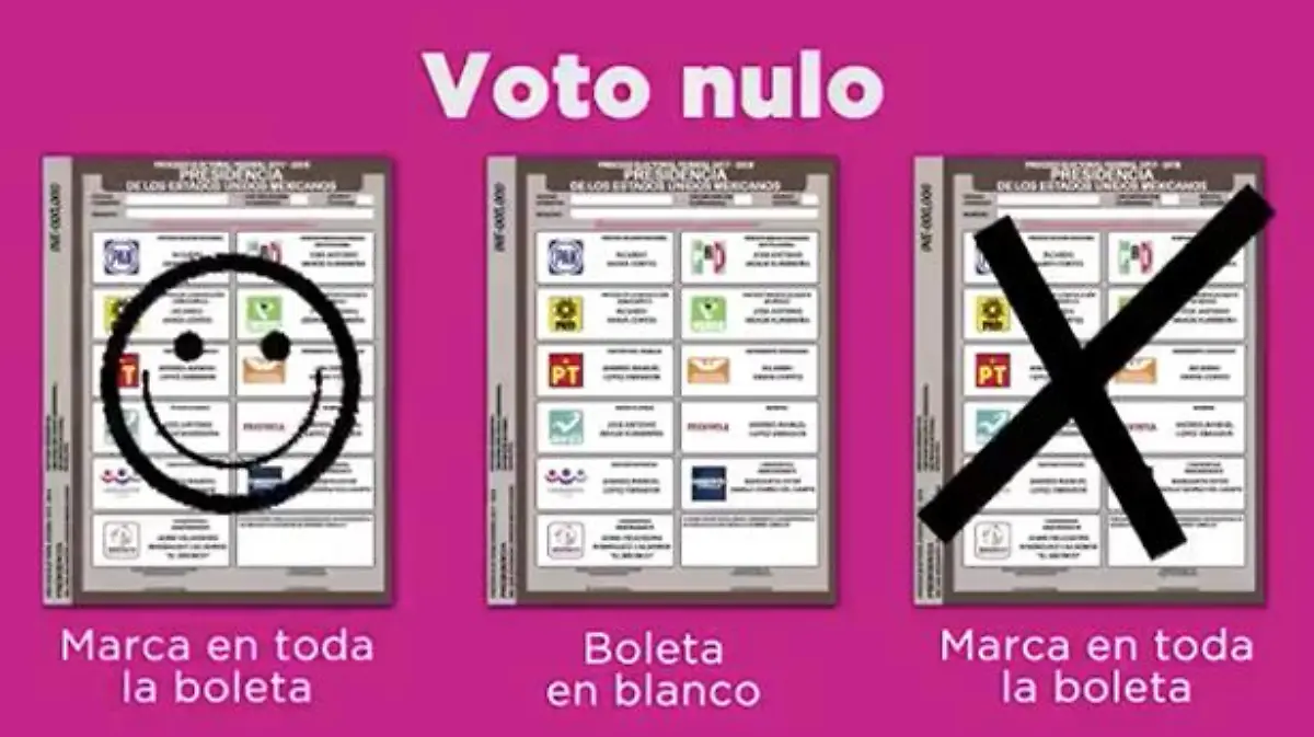 Voto nulo boleta