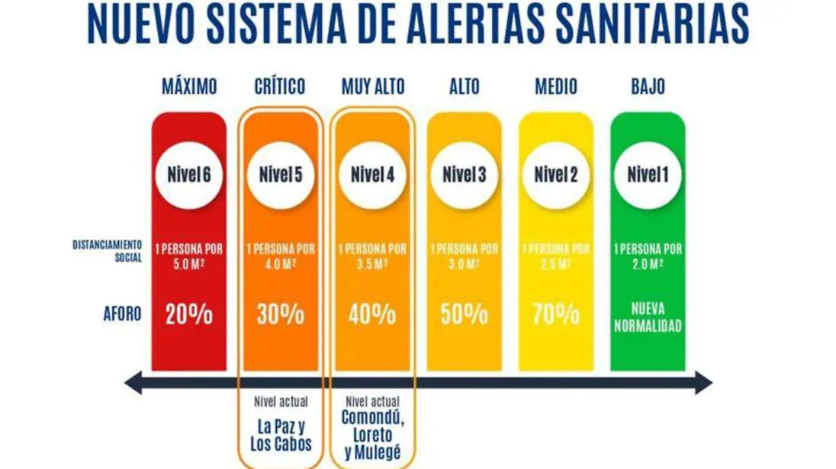 Nuevo Sistema Alerta Sanitario BCS
