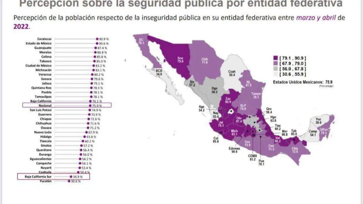BCS número 2 en seguridad