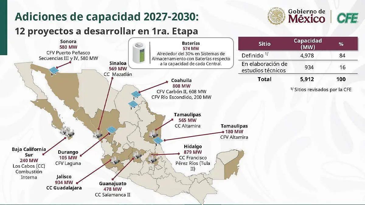 CENTRAL COMBUSTION INTERNA LOS CABOS CFE