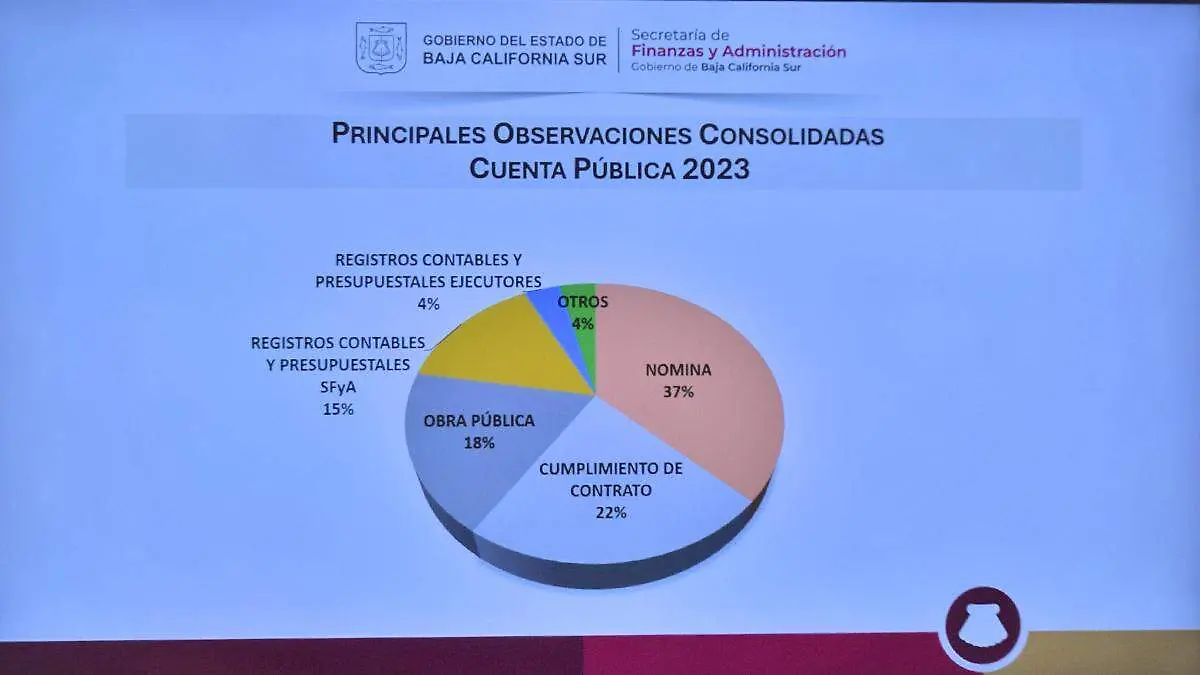 principales observaciones ASF finanzas