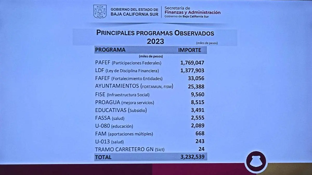 programas observados ASF finanzas