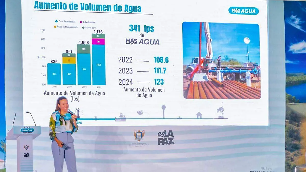 de que trata el proyecto del agua
