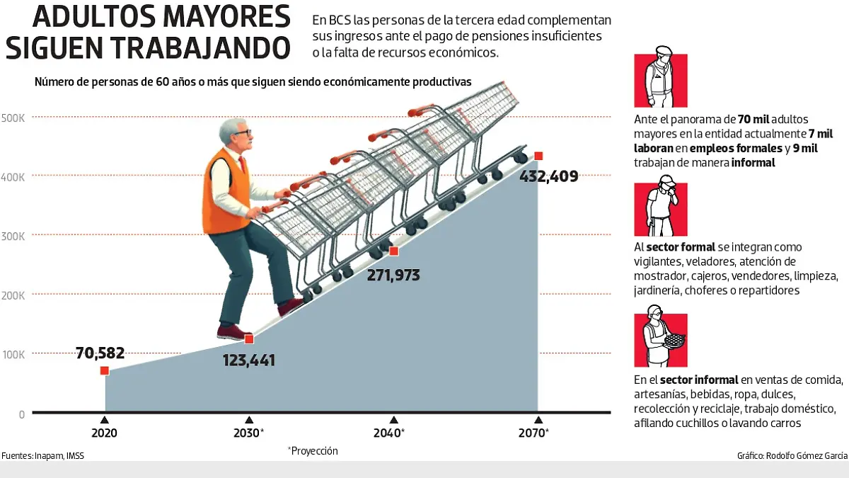 grafico-adultos-mayores-siguen-trabajando