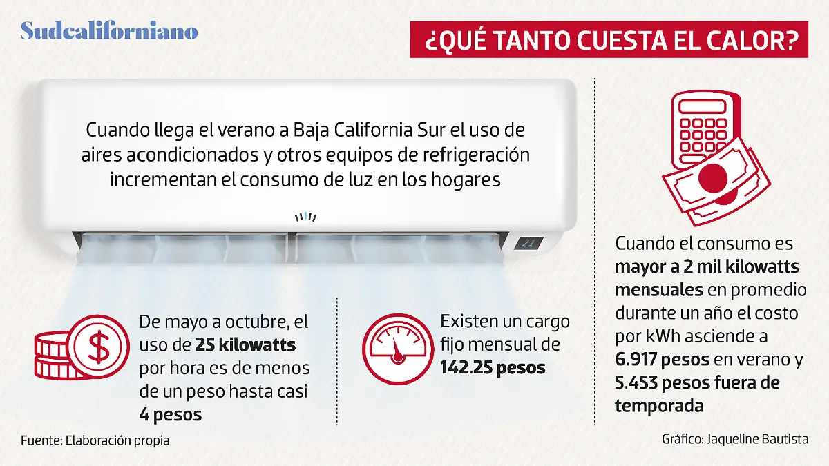 costo-calor-baja-california-sur