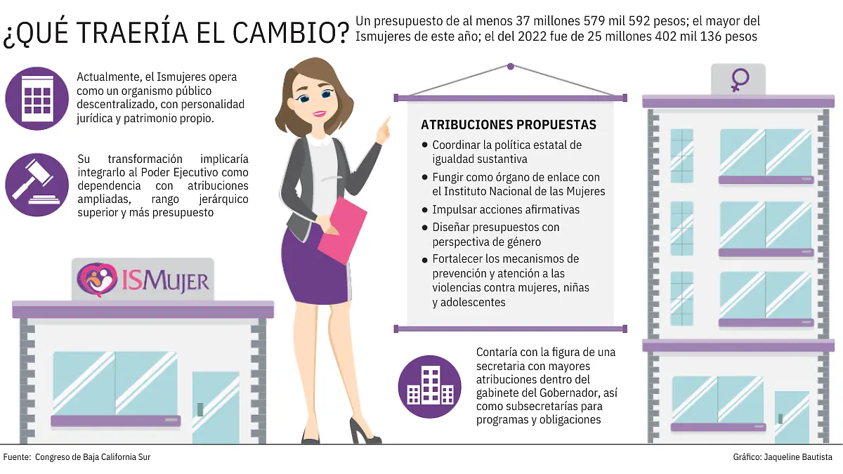 instituto-mujer-baja-california-sur