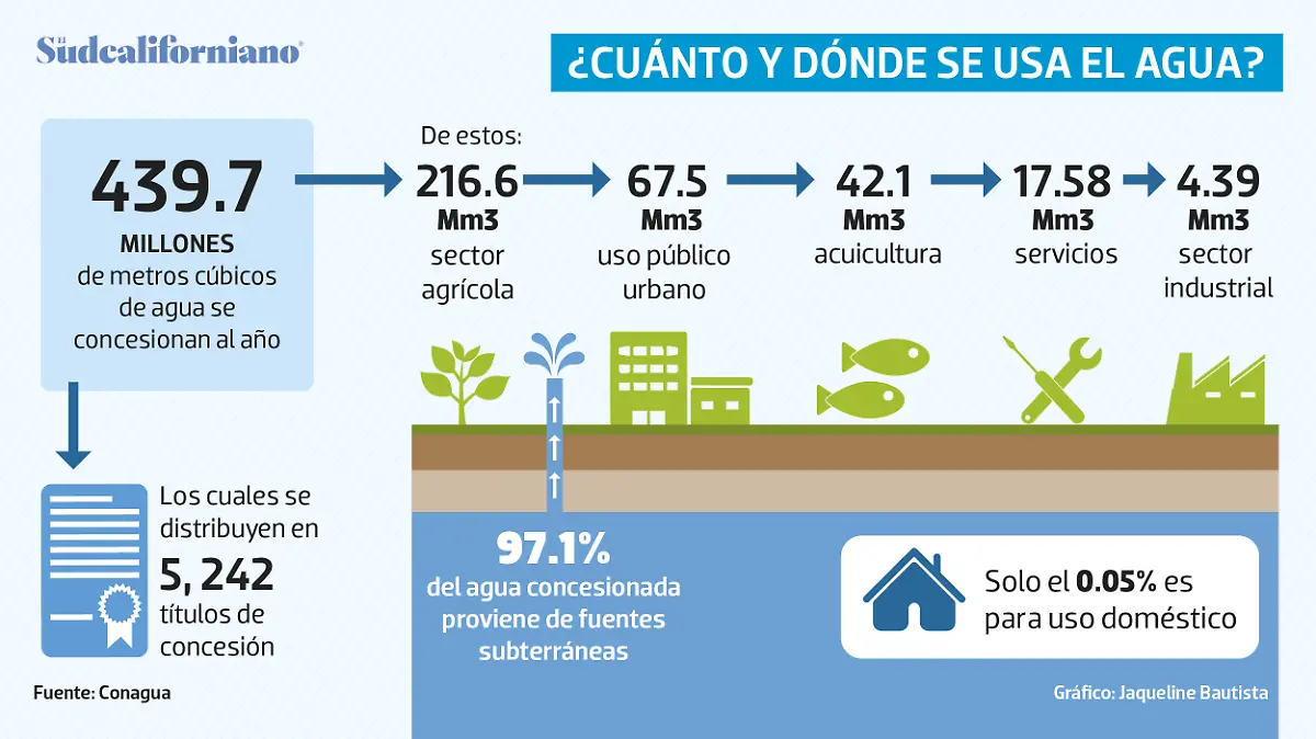 deficit-agua-baja-california-sur