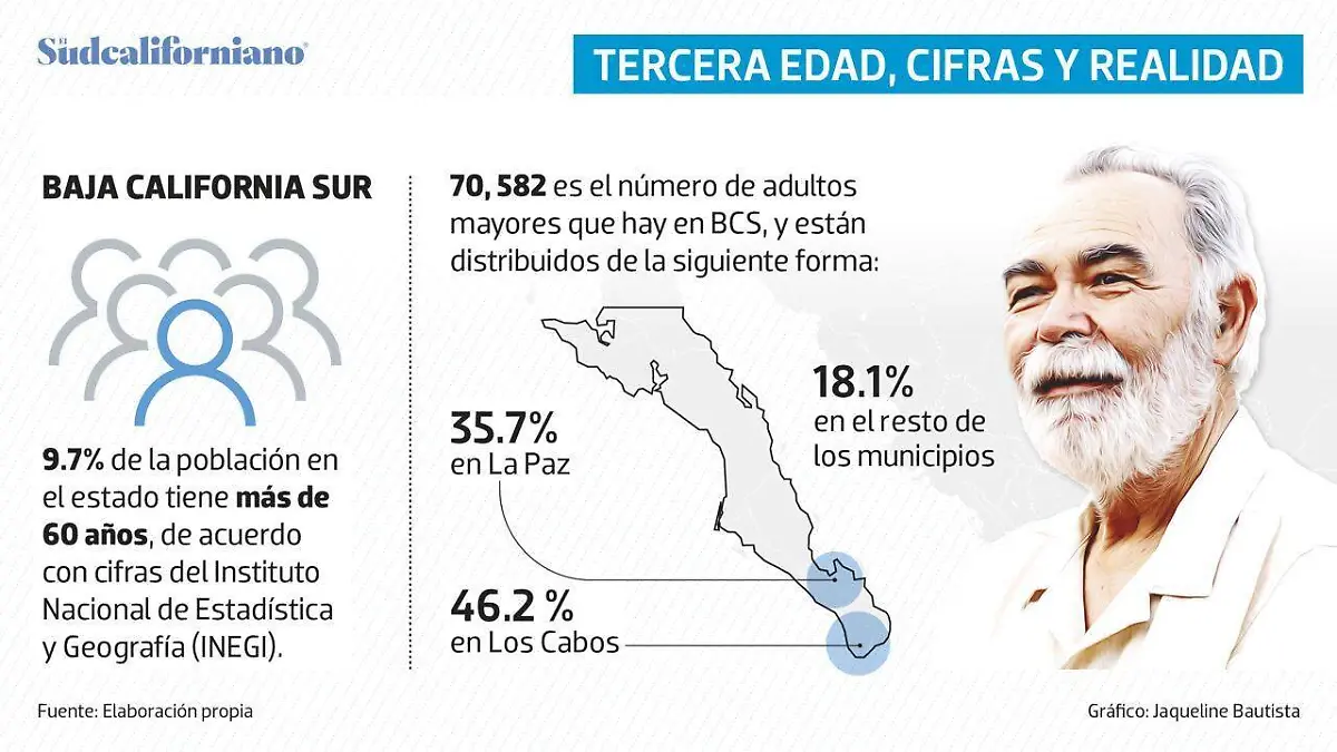 tercera-edad-baja-california-sur