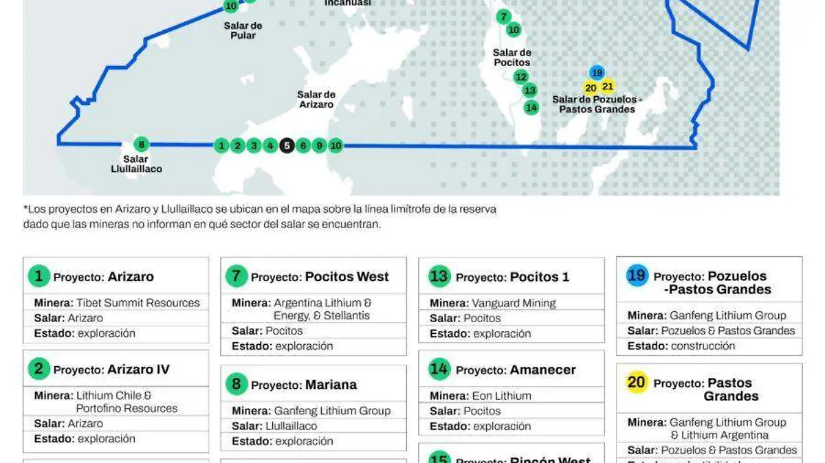 reserva atravesada por las minerias de litio