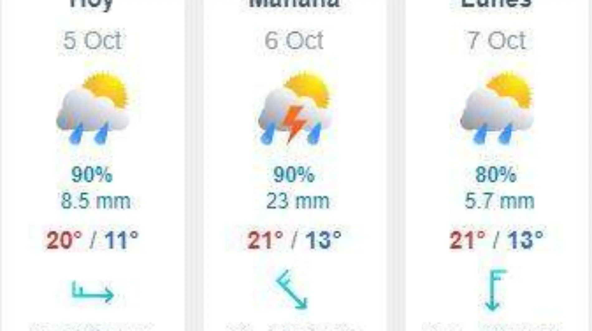 Seguirán el frío y las lluvias en la CDMX por la tormental tropical "Milton"-int3