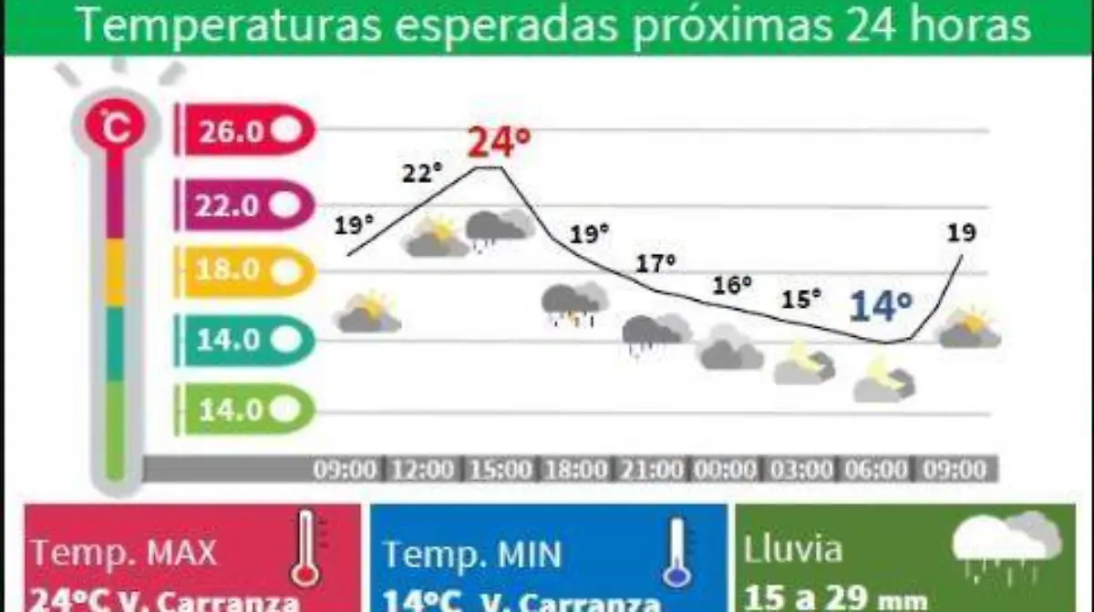 Clima
