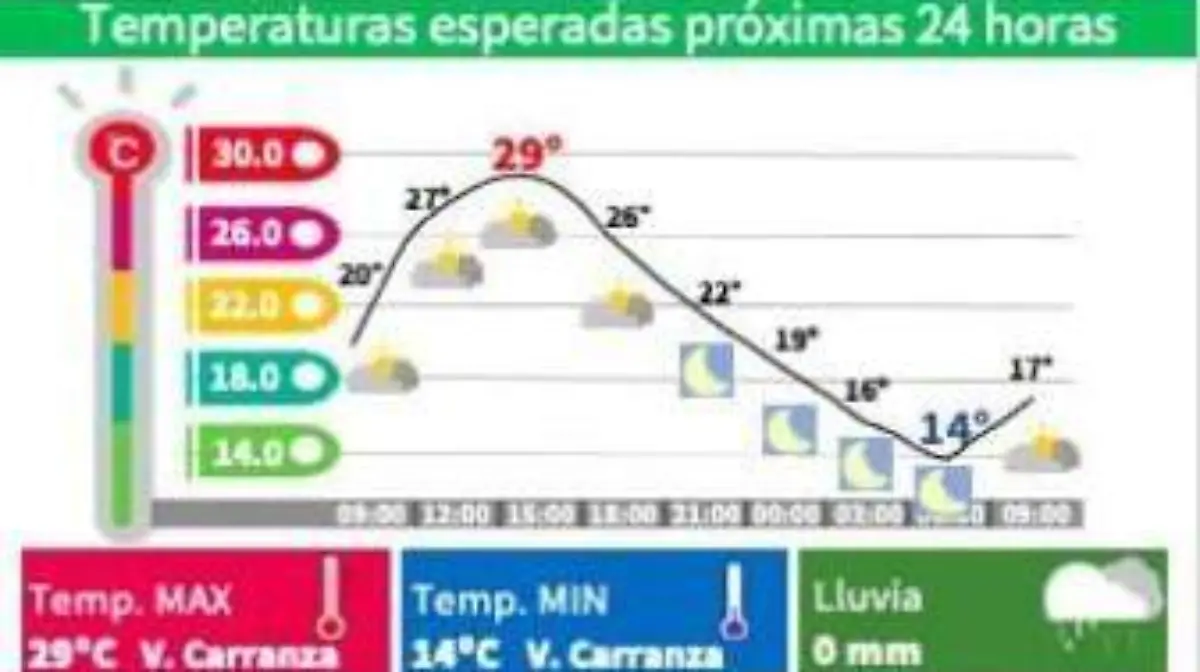 Clima