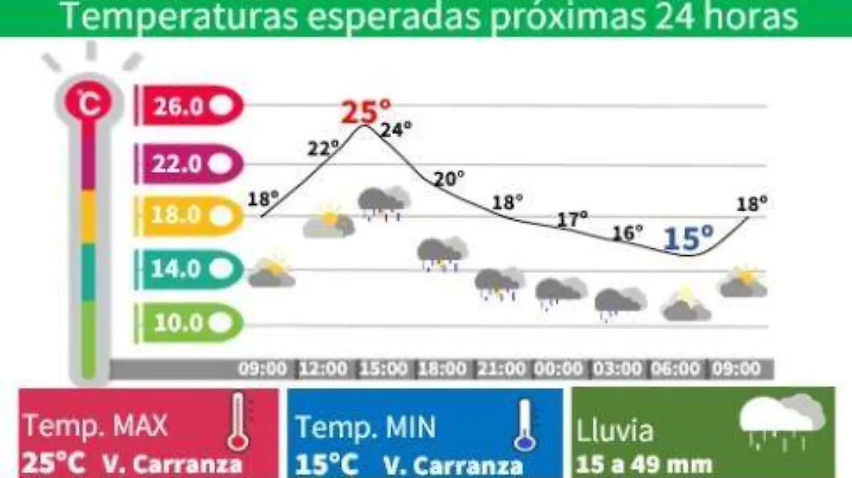 Clima