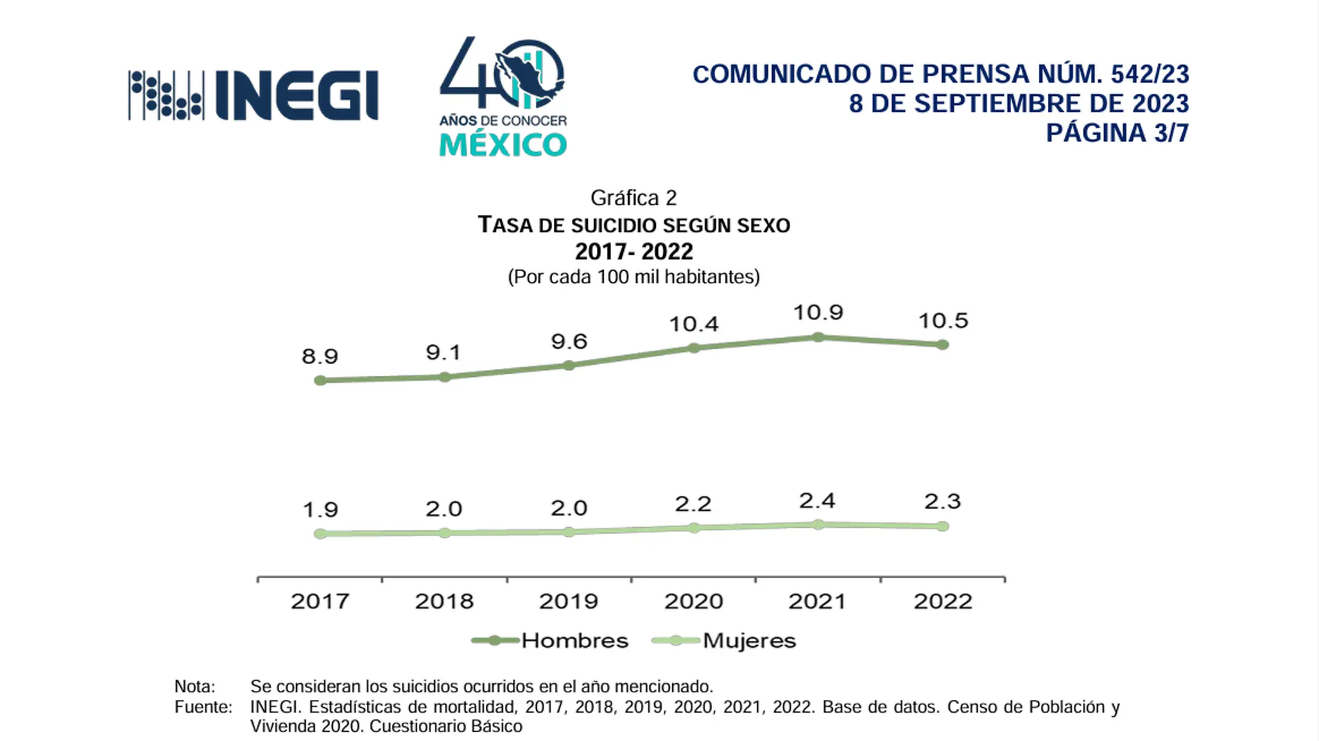 Día Mundial de la Lucha Contra la Depresión: síntomas y quiénes lo padecen más en México-int6