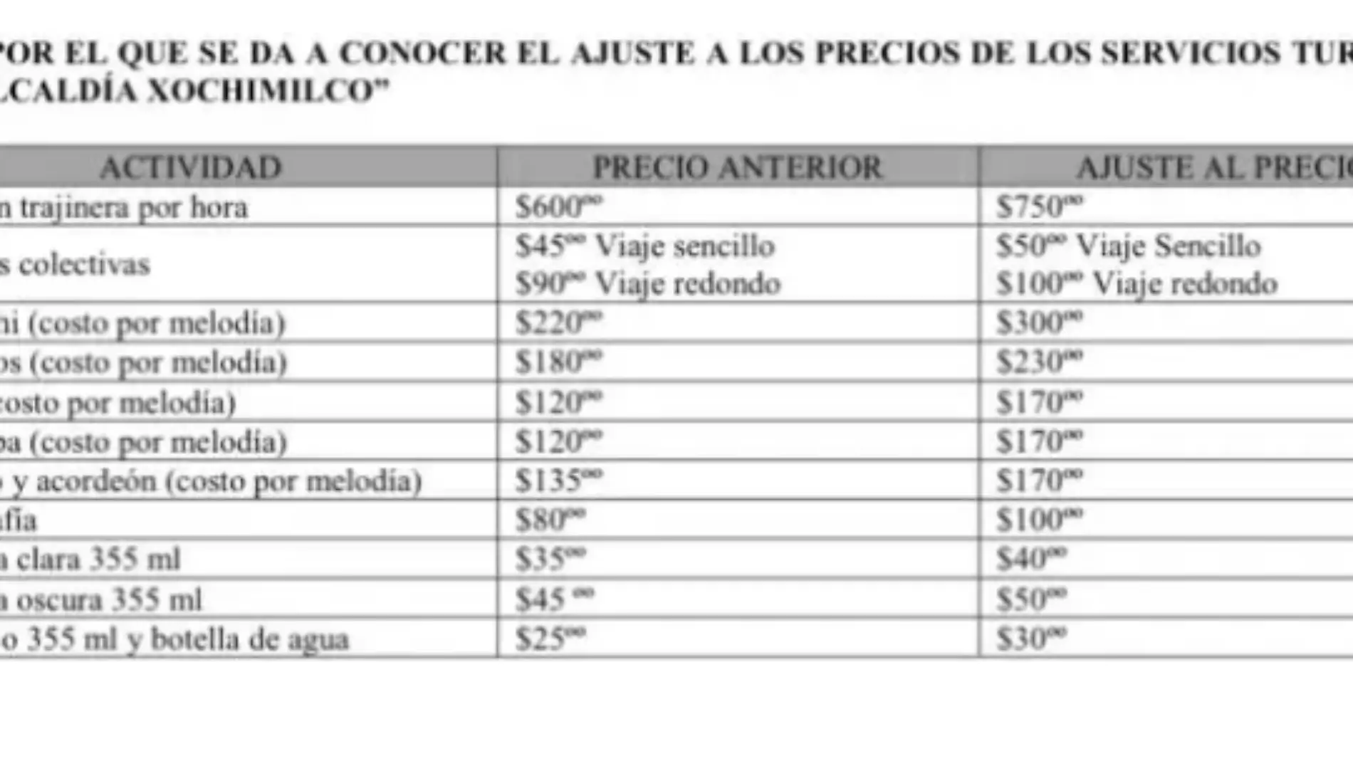 ¡Nuevas tarifas! Las trajineras de Xochimilco aumentan sus precios -2024