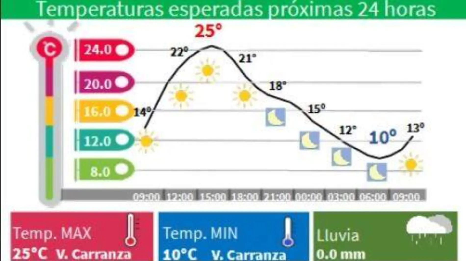 Clima