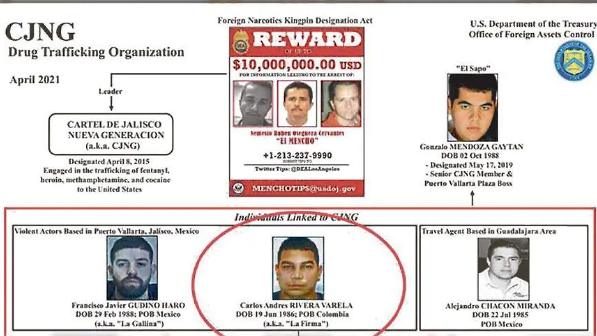 Departamento-del-tesoro-CJNG